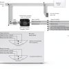 Hubbell Lighting Ultrasonic Ceiling Sensor OMNIDT500RP White 12ft-8